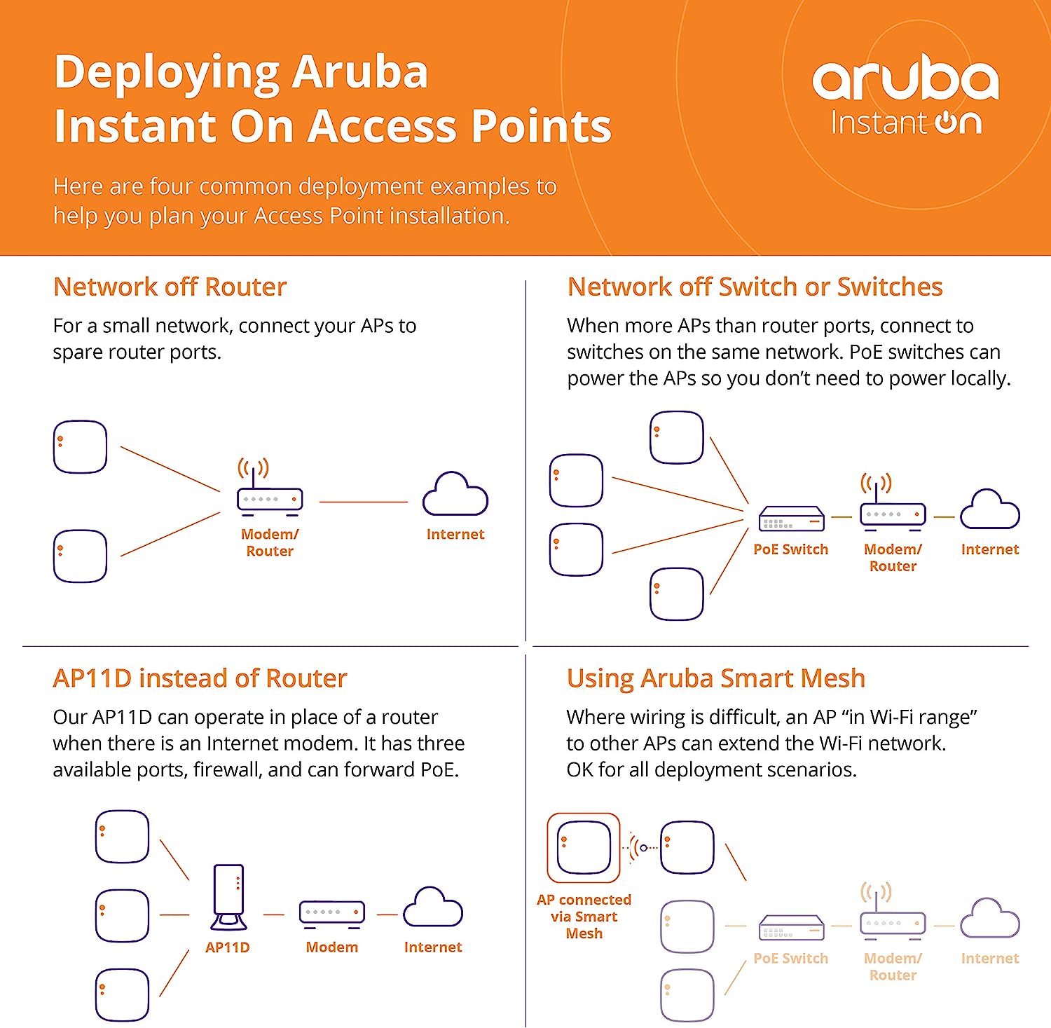 Aruba R6M51A Instant On AP22 PoE WiFi 6 Access Point (AX)