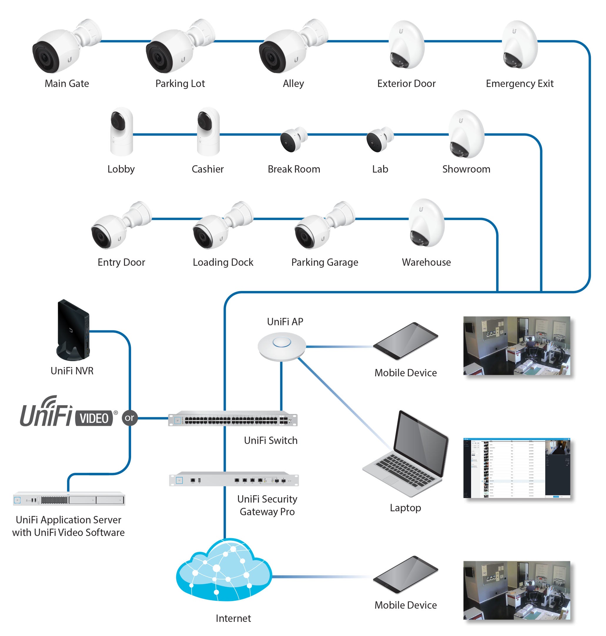 Ubiquiti UniFi Protect G3 Flex PoE Camera