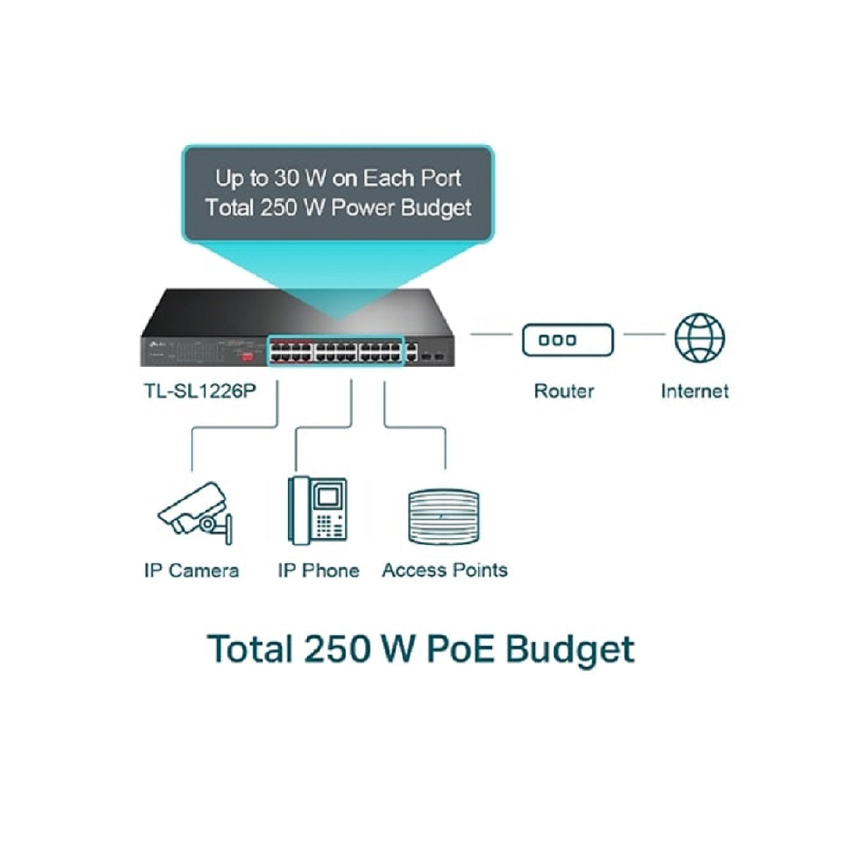 TP-Link TL-SL1226P Unmanaged Rackmount PoE+ 24 Port Ethernet Switch