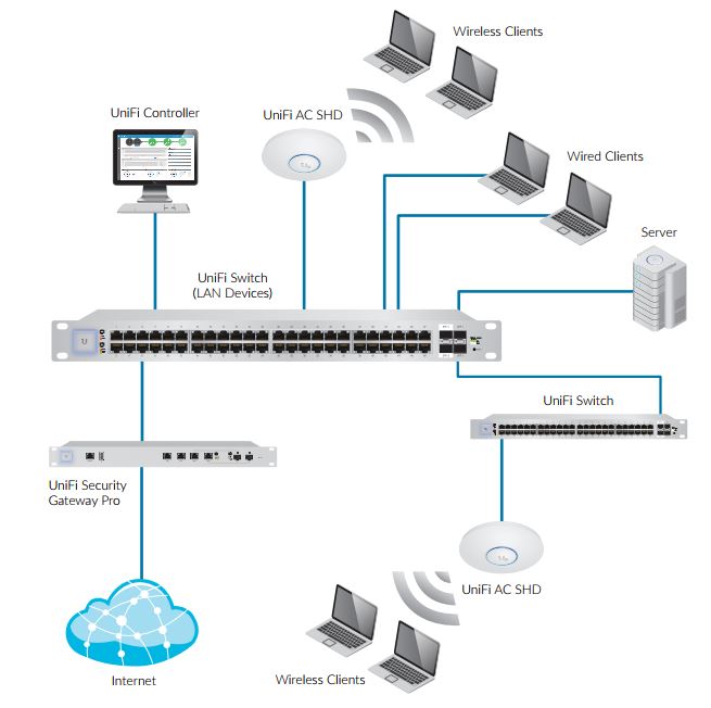 System Example