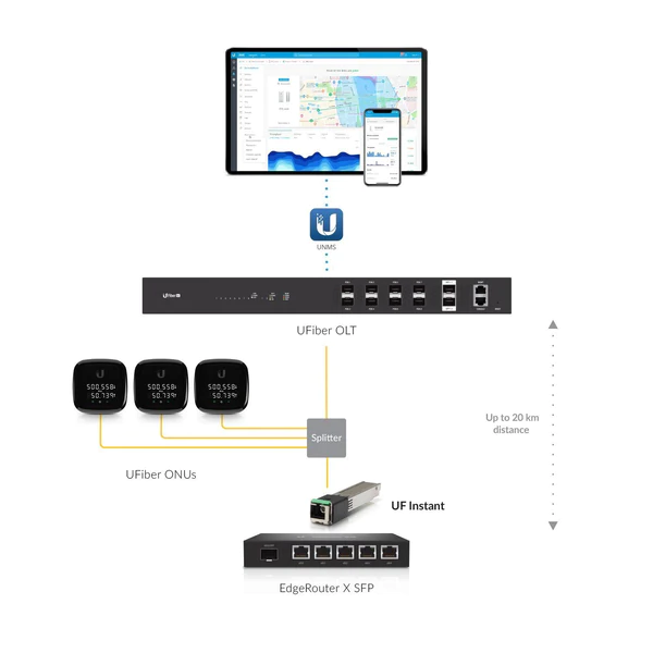 Ubiquiti (UF-Instant) UFiber Instant Optical Transceiver