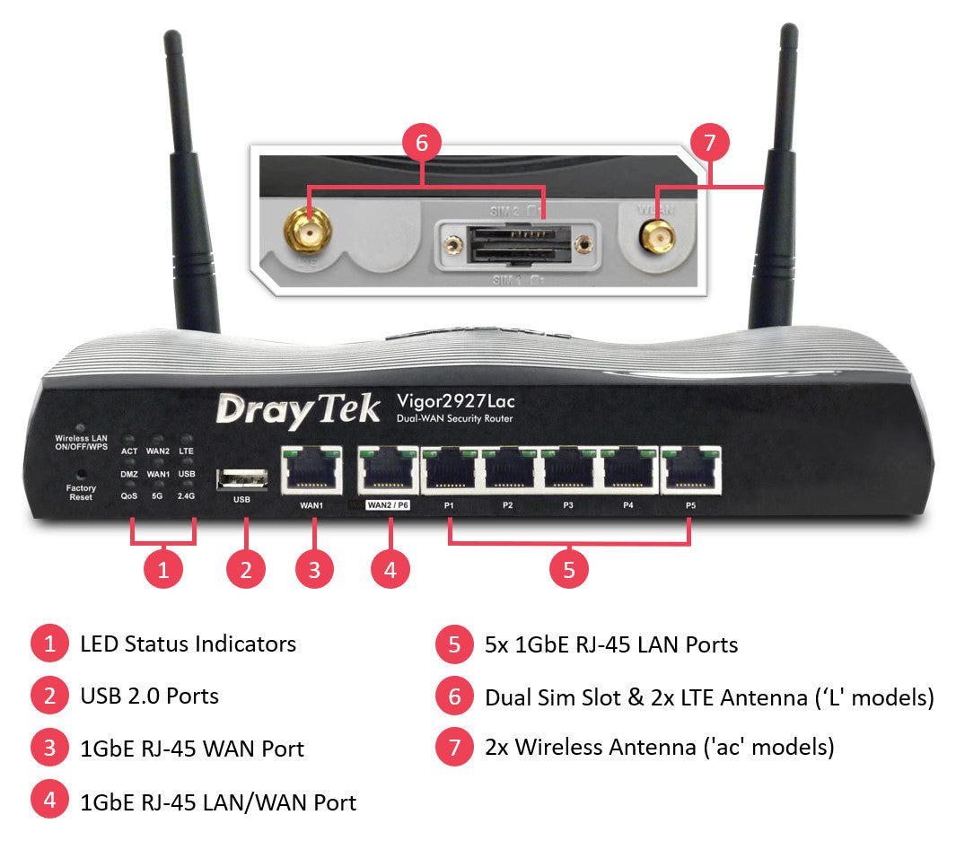DrayTek V2927LAC-K Vigor Dual-WAN 3G/4G LTE WiFi 5 Router (AC)