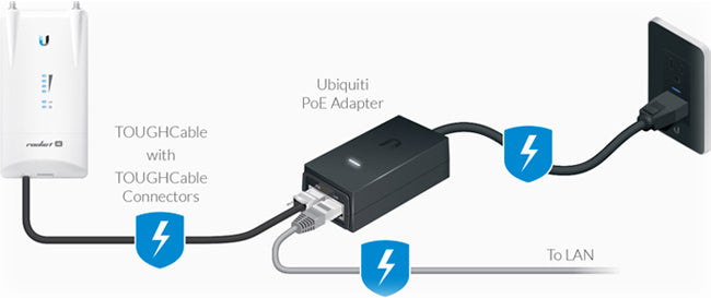 Ubiquiti PoE-50-60W PoE Injector