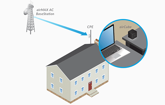 Ubiquiti ACB-ISP WiFi Access Point (N)