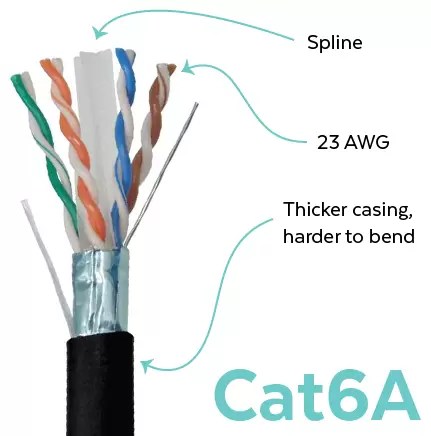 CAT6a Shielded White 3m Ethernet Patch Cable