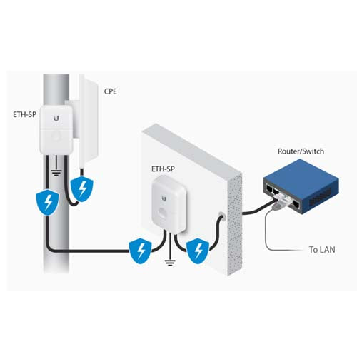 Ubiquiti ETH-SP-G2 Ethernet Surge Protector