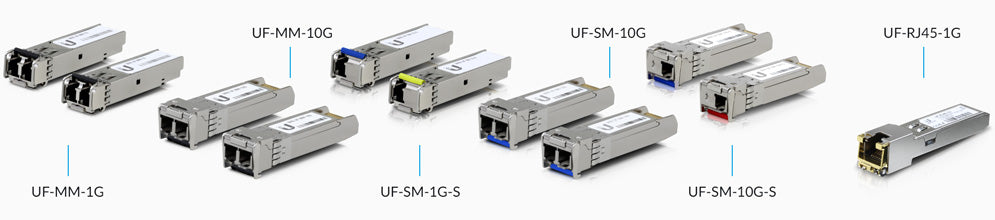 UFiber Modules