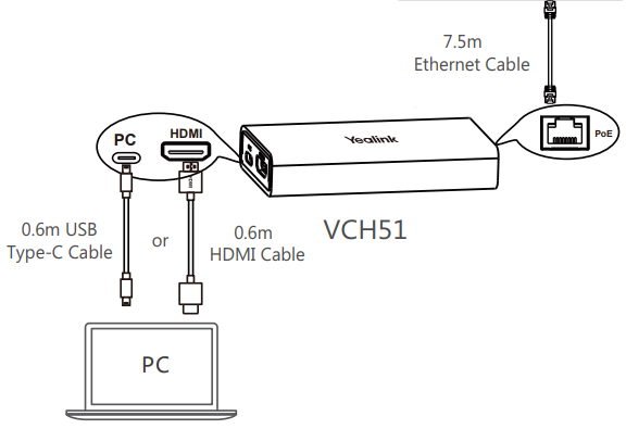 Yealink VCH51 Video Conferencing Sharing Box