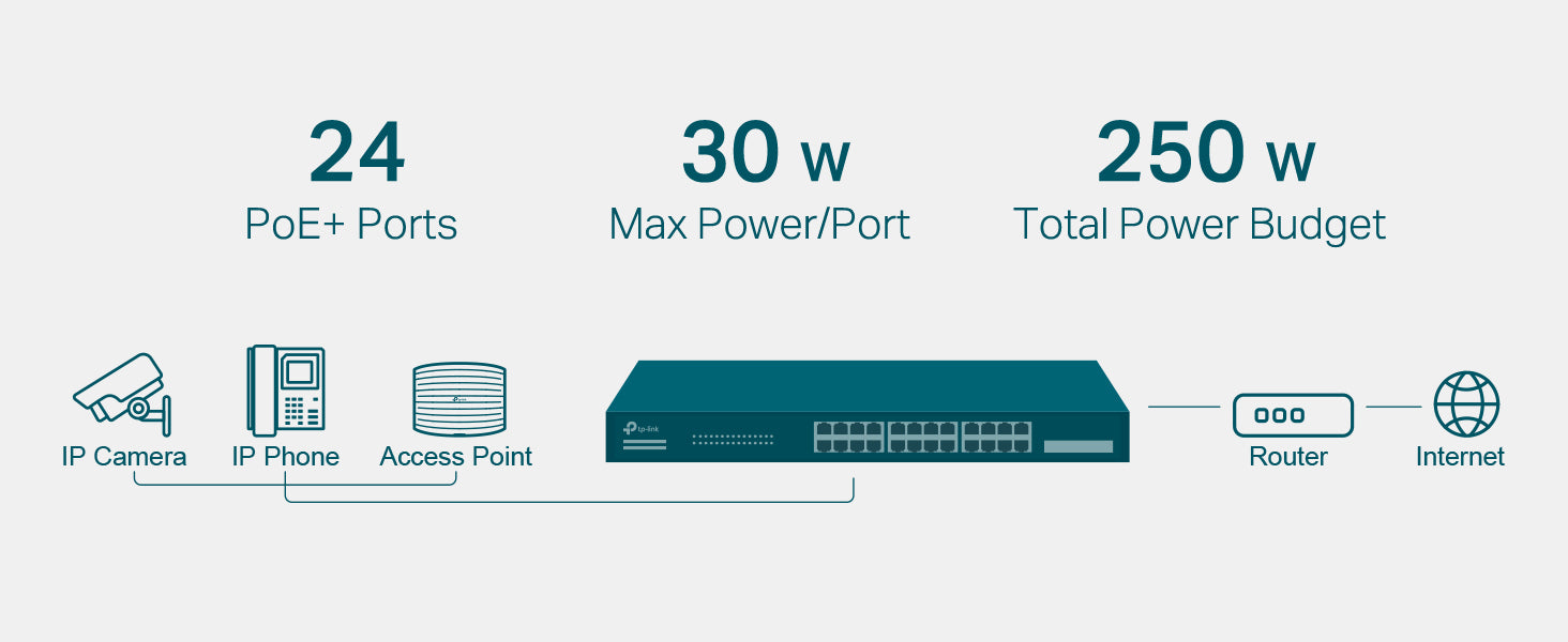 TP-Link JetStream TL-SG2008 Layer 2+ Managed 8 Port Gigabit Switch