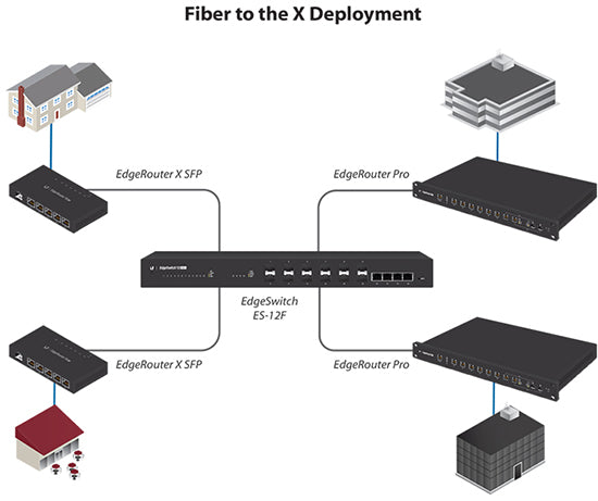 Ubiquiti UACC-OM-MM-1G-D-2 U-Fiber UF-MM-1G SFP/SFP+ Module (2 Pack)