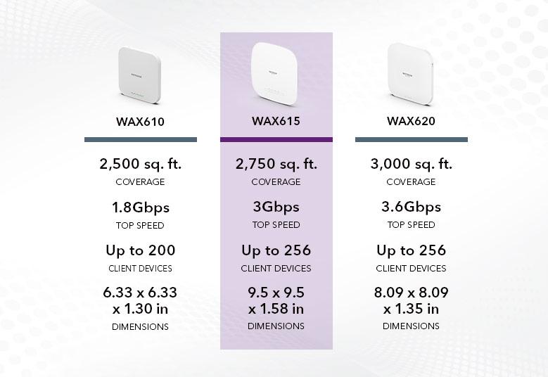 NETGEAR WAX610-100EUS Insight Managed WiFi 6 Access Point (AX)