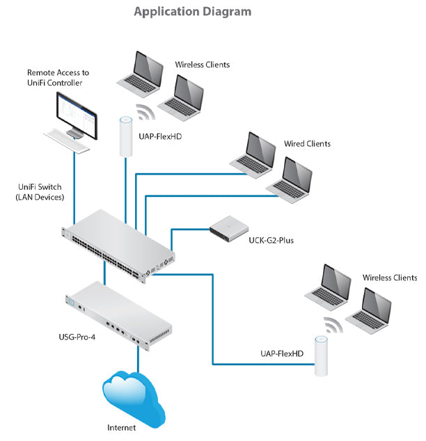 Application Diagram