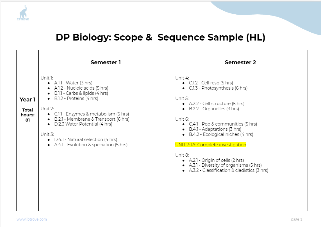 DP_Biology_Scope_Sequence