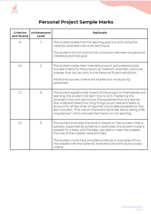 MYP_Projects_Sample_Marks