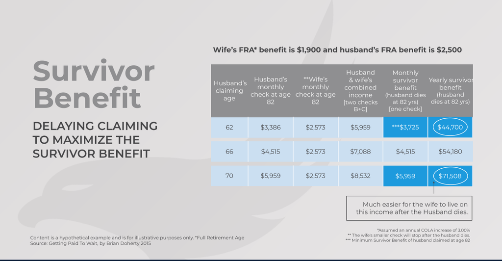 A chart showing how the Survivor Benefit could help raise your Social Security Benefit amount.