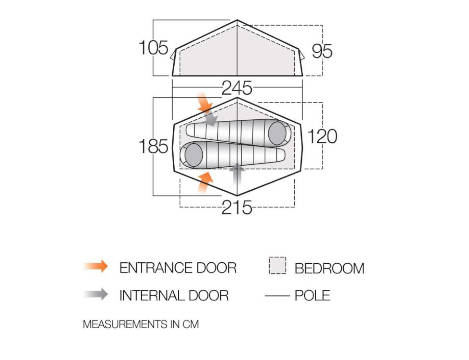 Nevis 200 Dimensions