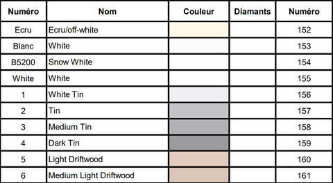 Code couleur diamants DMC