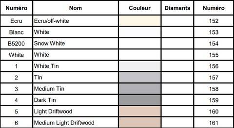 nuancier dmc guide