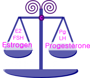 Hormones and scales