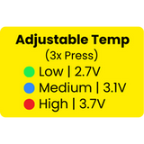 Penjamin™ Adjustable Voltage Chart