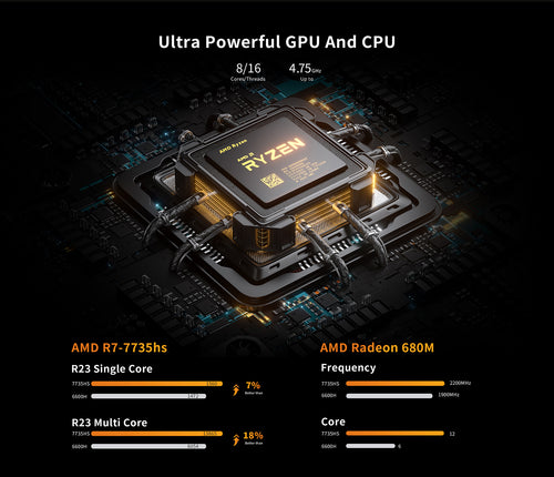 AcePC WizBox G Review: A Mini AMD Powerhouse! Ryzen 7735HS – Radeon 680M –  Low Price! – SomeGadgetGuy
