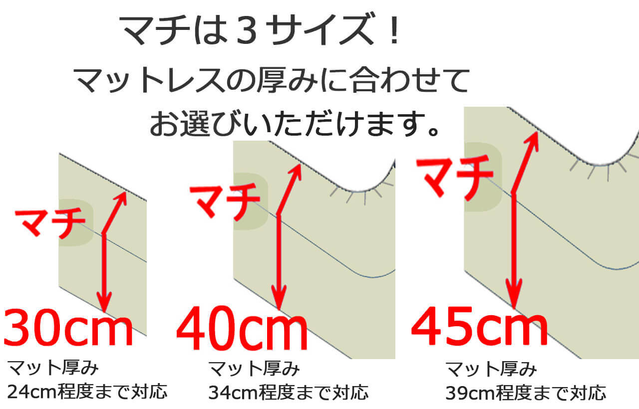 厚めのマット用まで、３タイプのマチからお選びいただけます