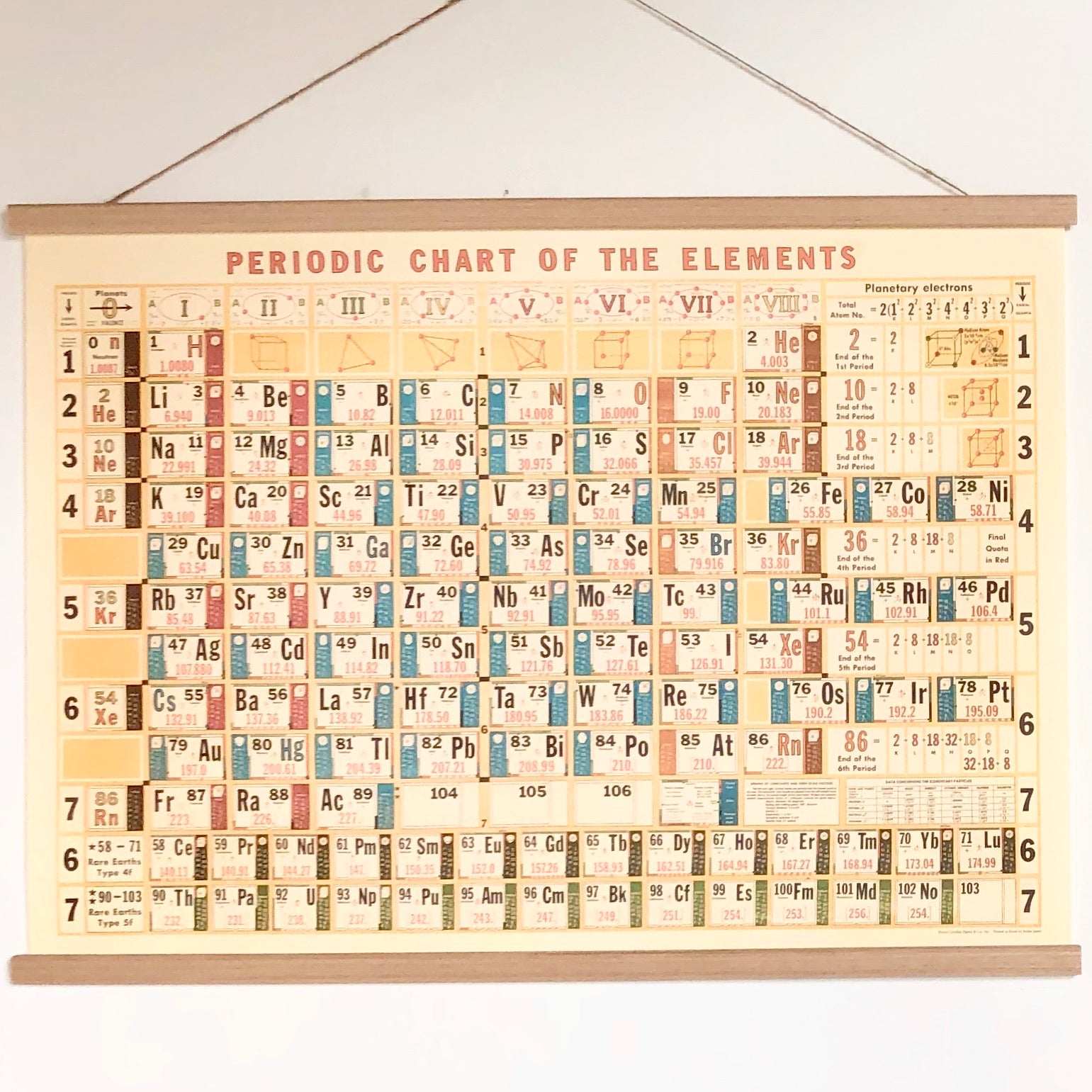 printable periodic table of elements poster