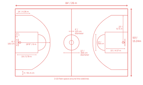 Basketball court Dimensions