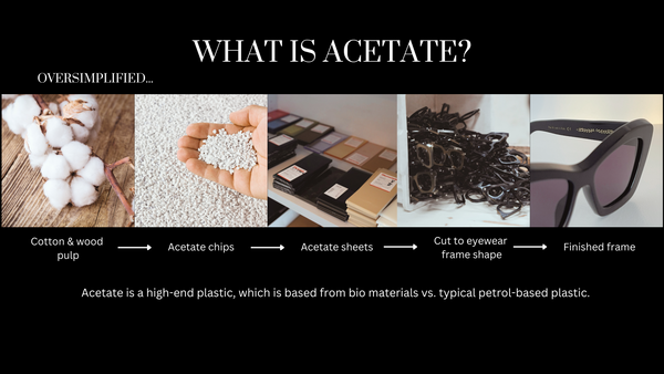 Flow chart of the stages of making acetate - from cotton/wood pulp to finished acetate sunglass frames