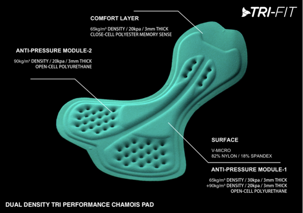 Ultra comfortable tri-specific chamois pad