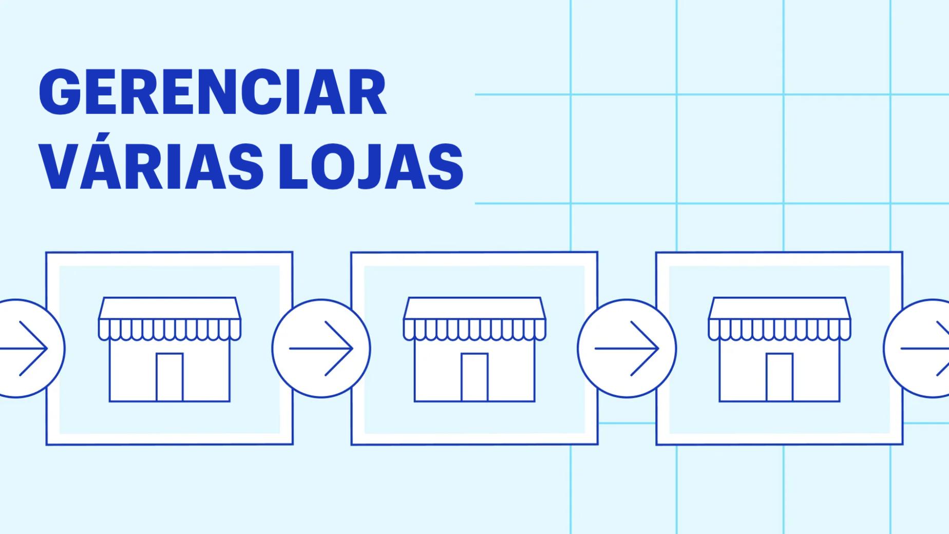 Gráfico com o título Várias Lojas em azul mostrando três ícones de lojas conectadas por setas, representando como gerenciar várias lojas de varejo.