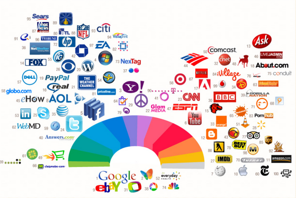 espectro de cores de logotipos