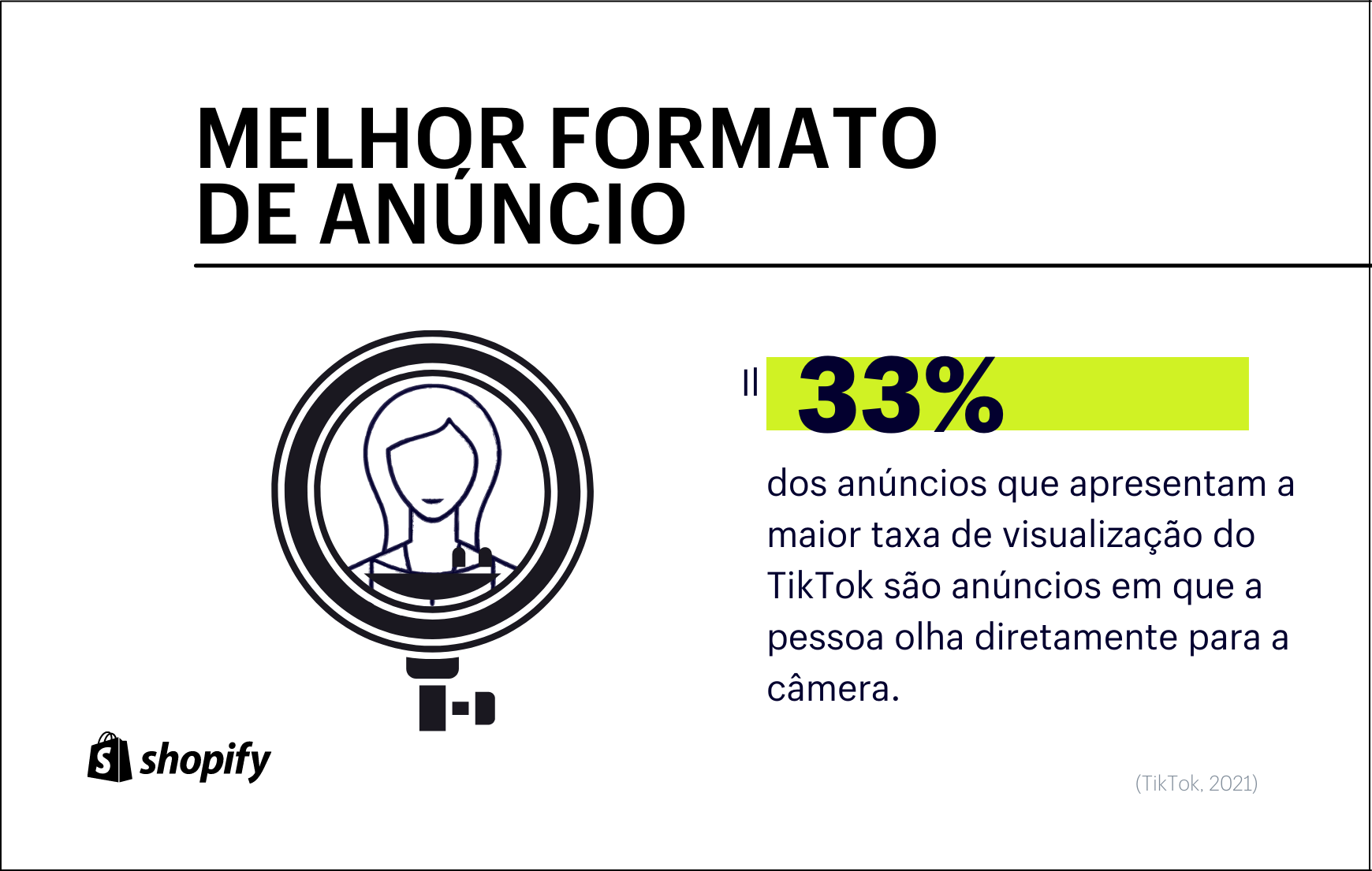 Infográfico com fundo branco. No primeiro plano, em verde e preto, há a informação de que 33% dos anúncios com maior taxa de visualização do TikTok são aqueles em que a pessoa olha diretamente para a câmera.