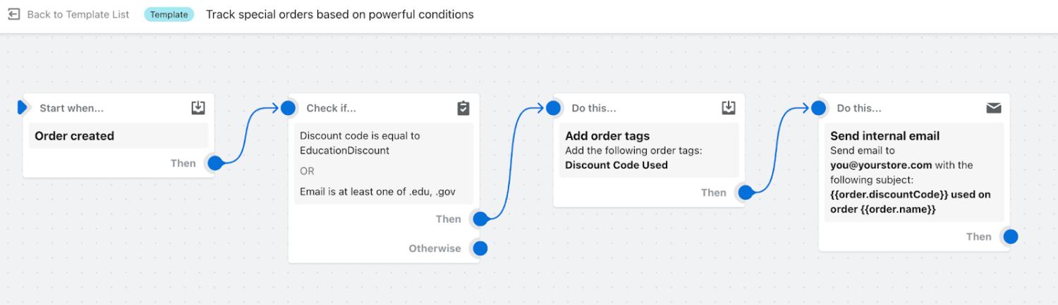 Captura de tela do Shopify Flow para rastreio de pedidos especiais
