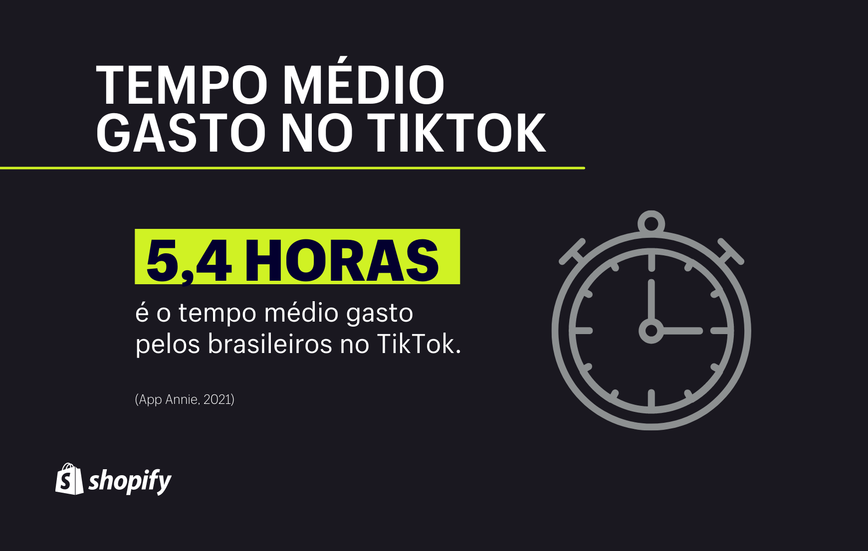 Infográfico com fundo preto. No primeiro plano, em verde e branco, há a informação de que o tempo médio gasto pelos brasileiros no TikTok é de 5,4 horas por dia.