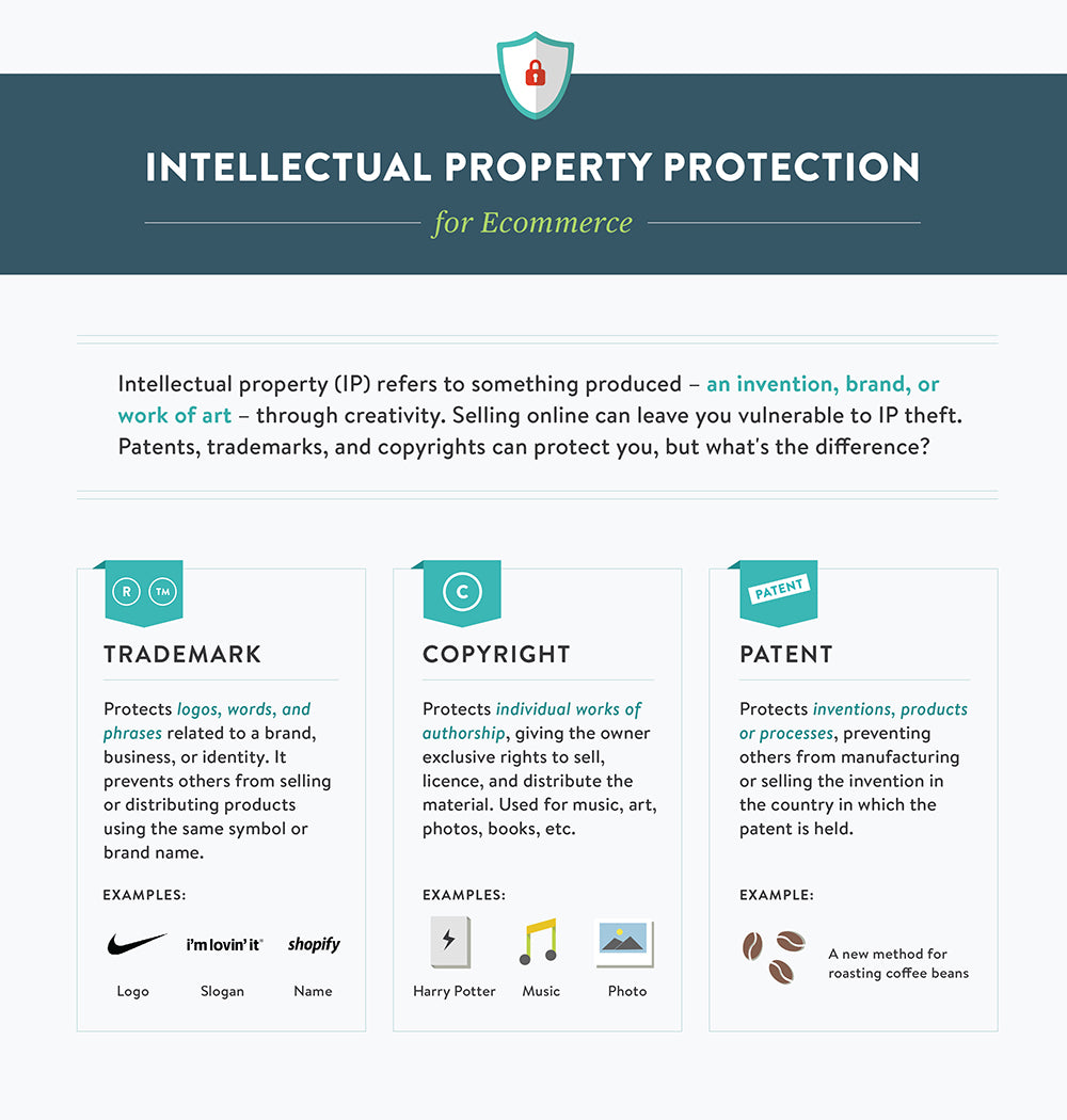 Propriedade Intelectual - Infográfico Shopify