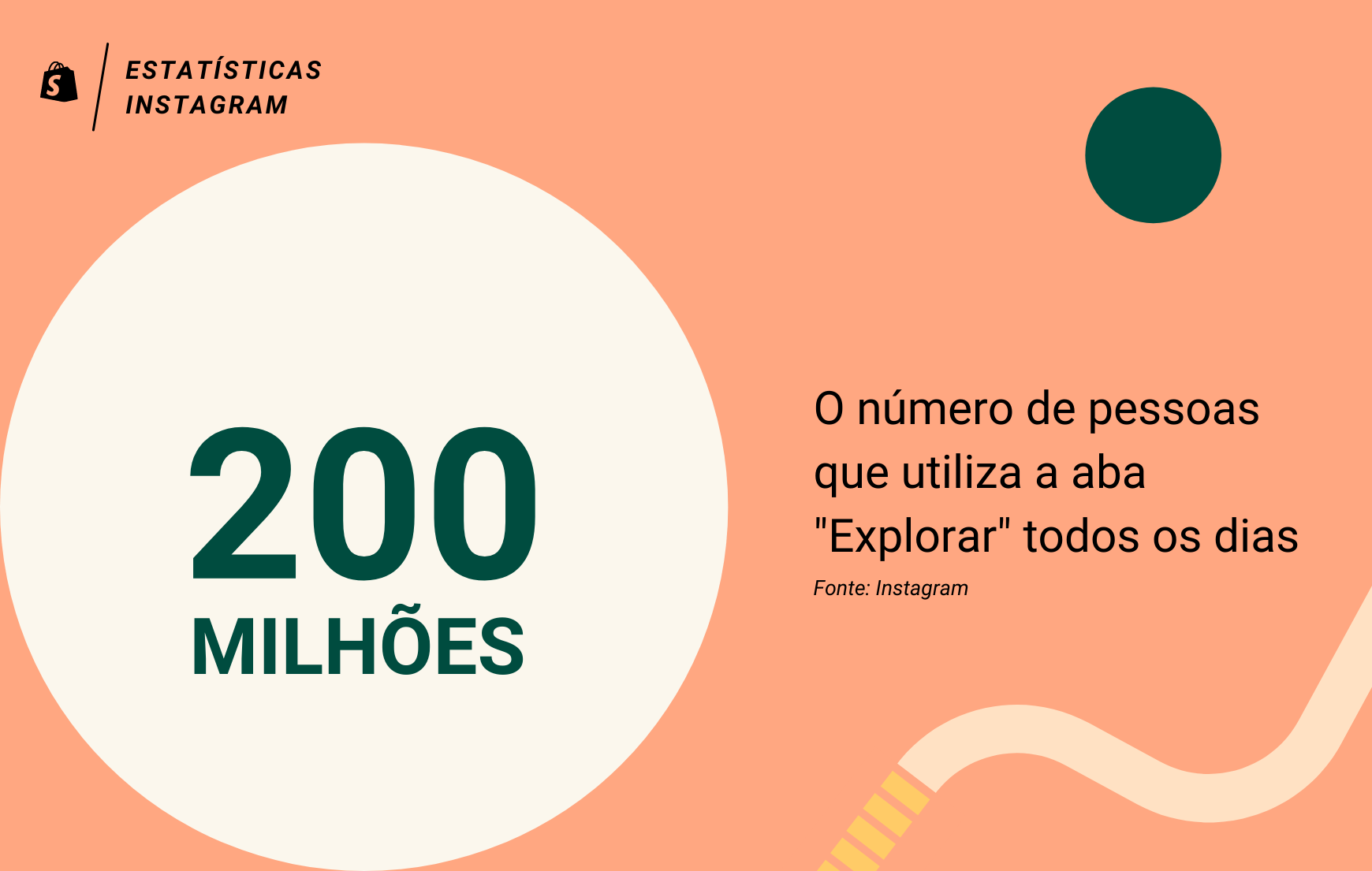 Imagem informativa em fundo salmão, indicando que 200 milhões de pessoas acessam a aba "Explorar" todos os dias