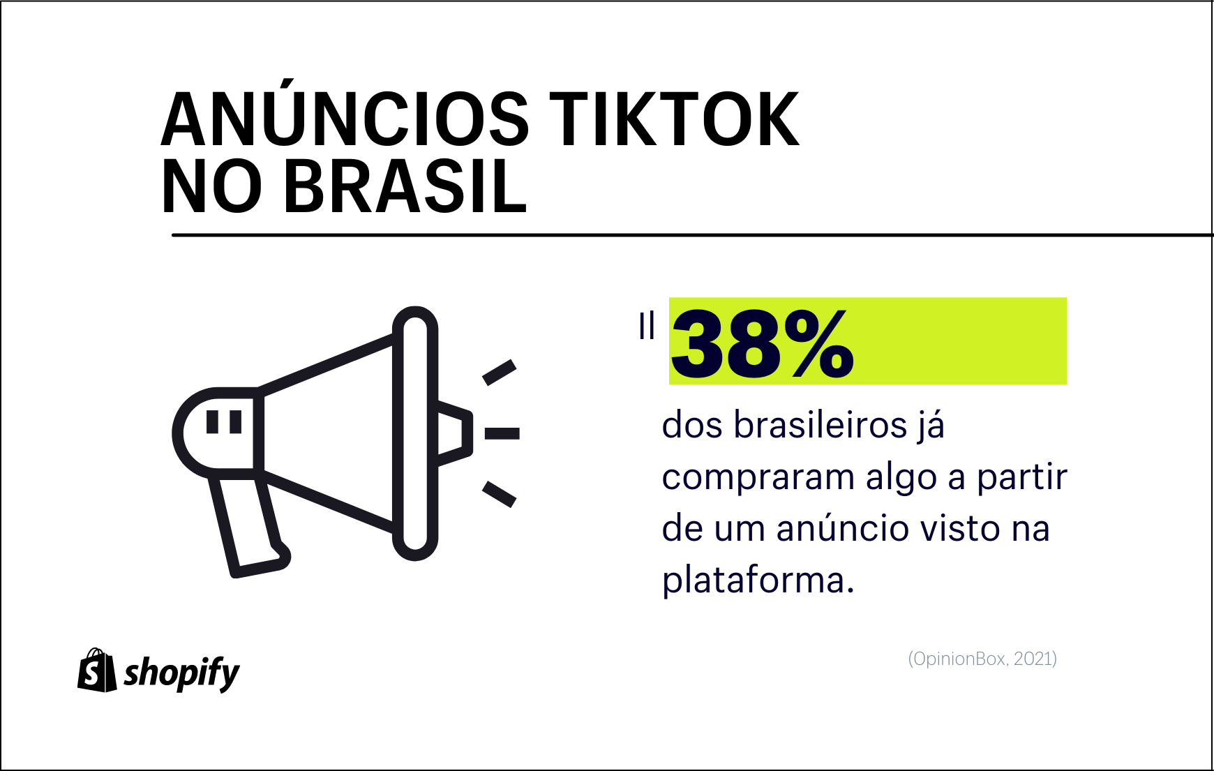 Infográfico com fundo branco. No primeiro plano, em verde e preto, há a informação de que 38% dos brasileiros já compraram algo depois de verem um anúncio no TikTok.