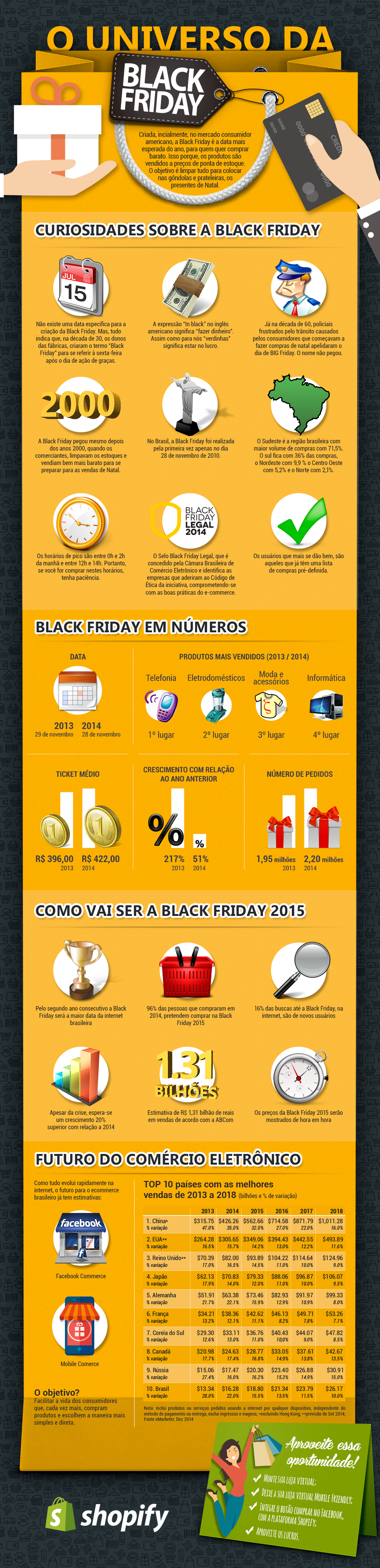 Infograph Black Friday E-commerce