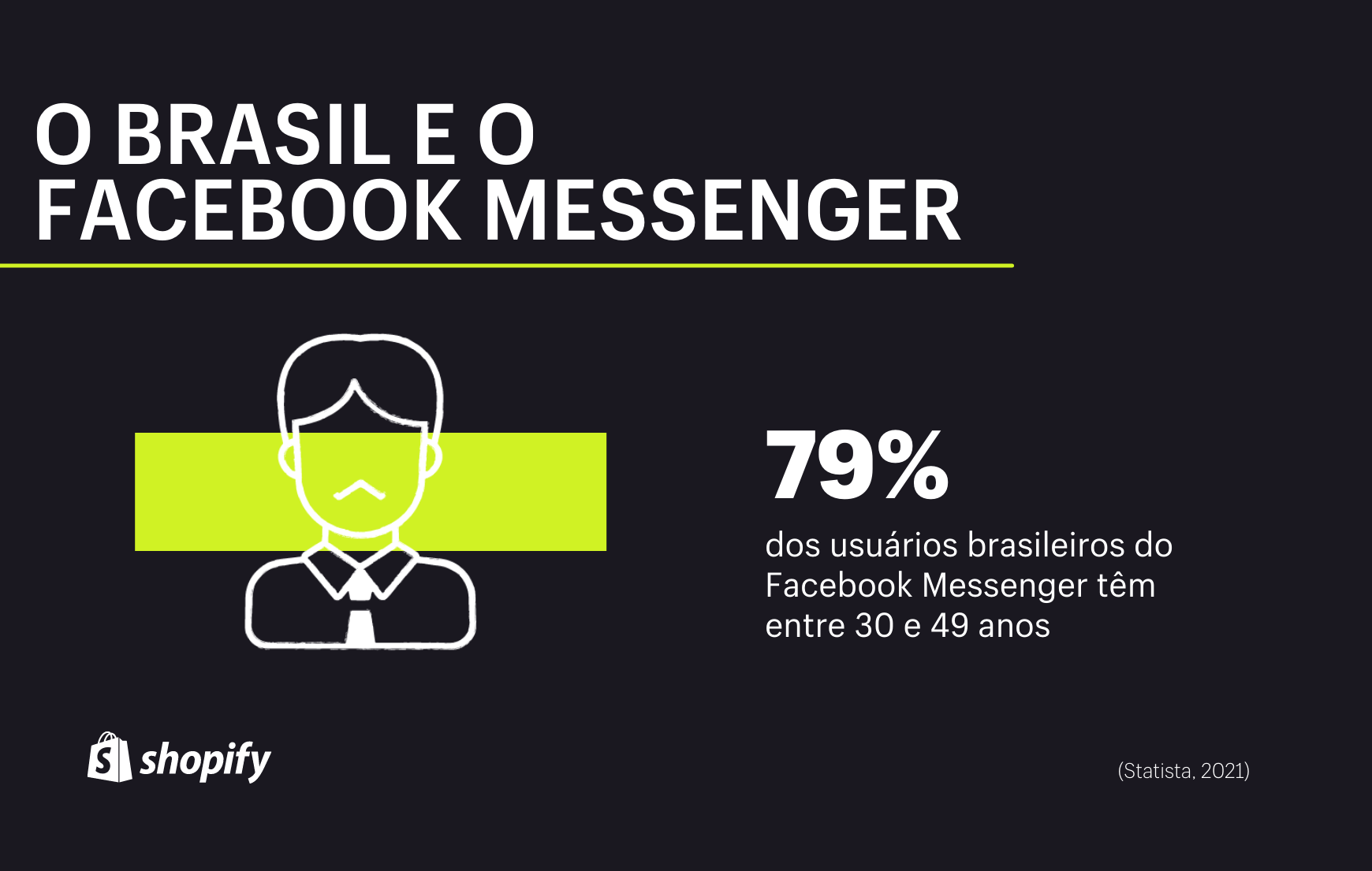 Um infográfico com plano de fundo preto. Em letras brancas e detalhes em verde, lê-se a informação de que a idade média dos usuários do Facebook Messenger é de 30 a 49 anos