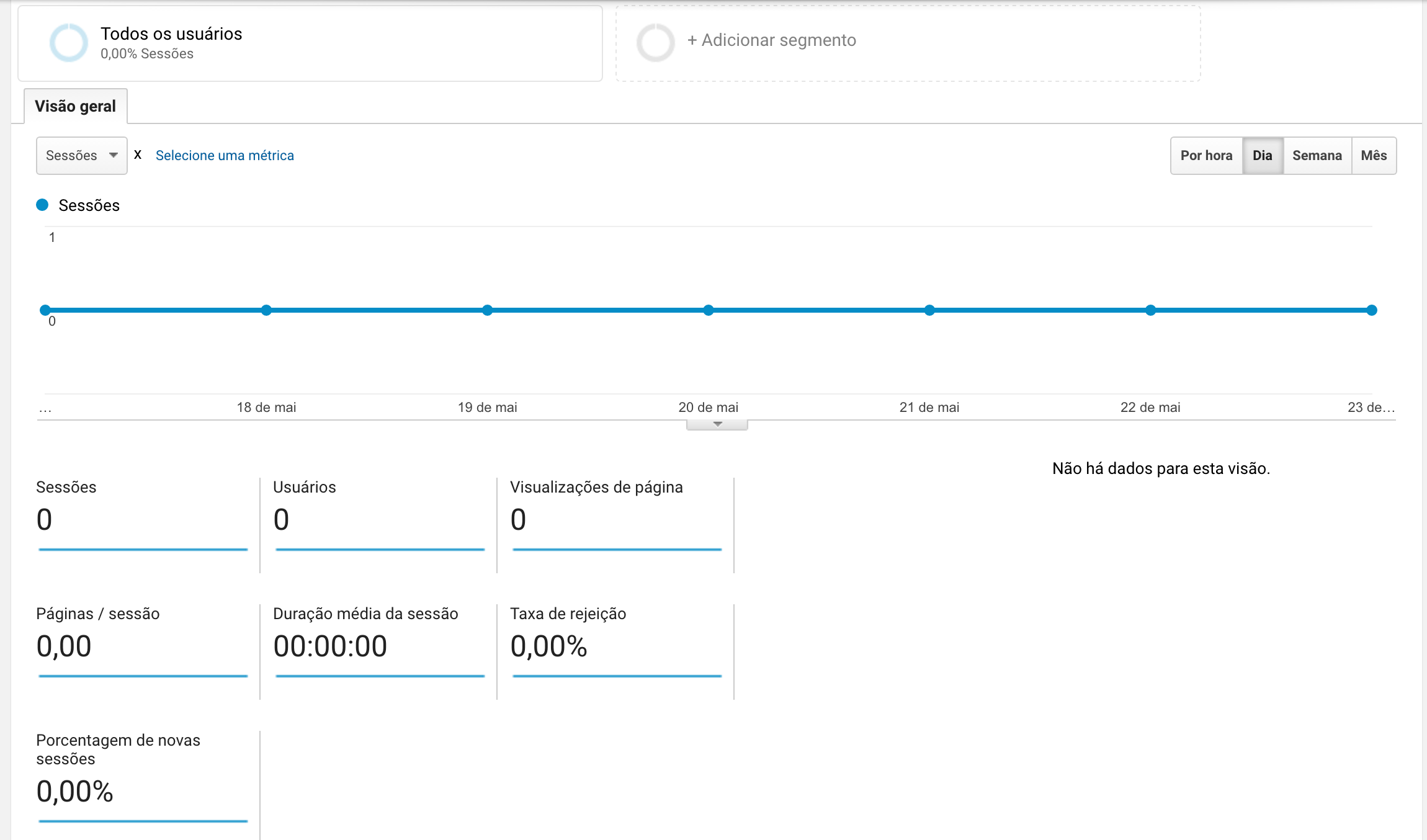 Google Analytics Shopify