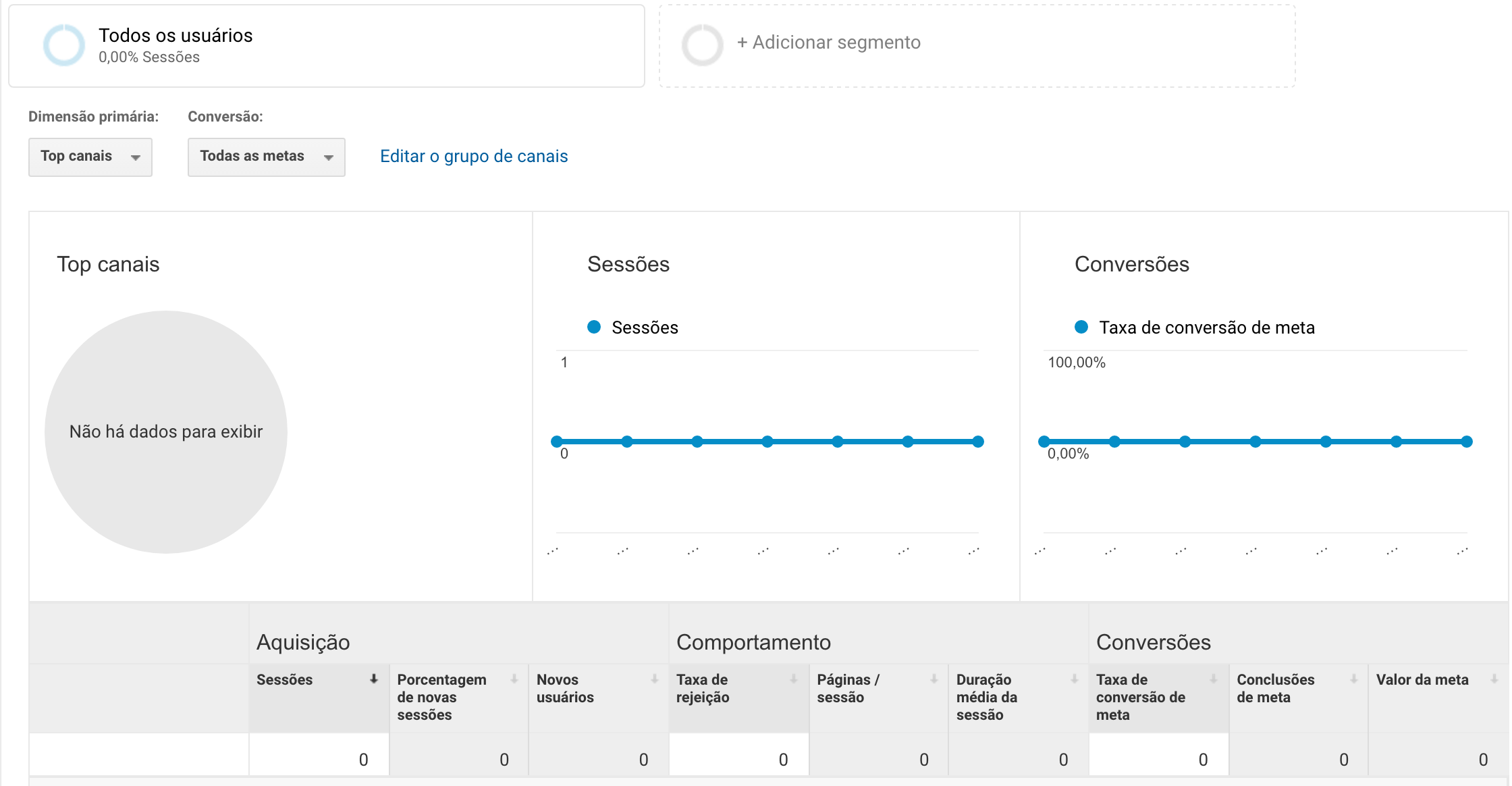 Google Analytics Shopify