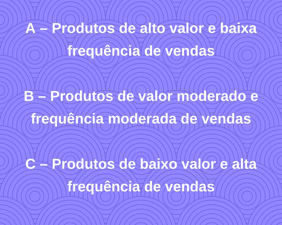 ABC da priorização do estoque Shopify