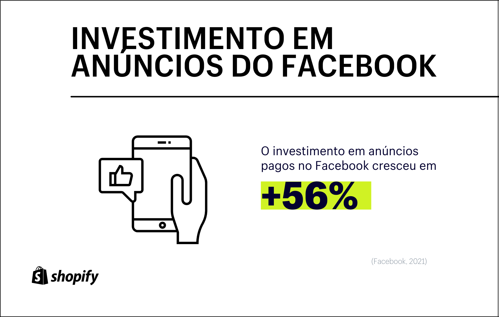 Infográfico de fundo branco e texto e imagens em preto e detalhes verde, onde há a informação de que o Facebook registrou um aumento de 56% de investimento em anúncios na plataforma