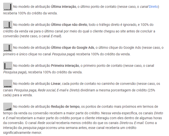 6 tipos de modelo de atribuição de marketing