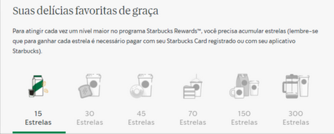 Print do sistema de pontos do programa de fidelidade do Starbucks