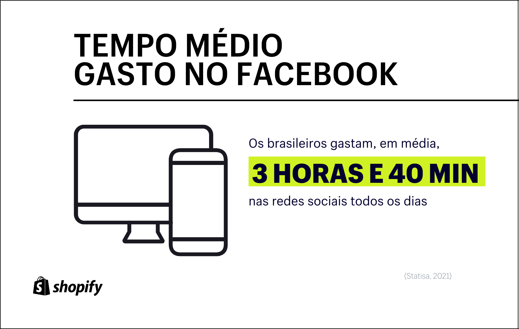 Infográfico em plano de fundo branco e com texto em preto e detalhes em verde, no qual há informação de que o tempo médio gasto no Facebook e nas redes sociais é de 3h40min no Brasil