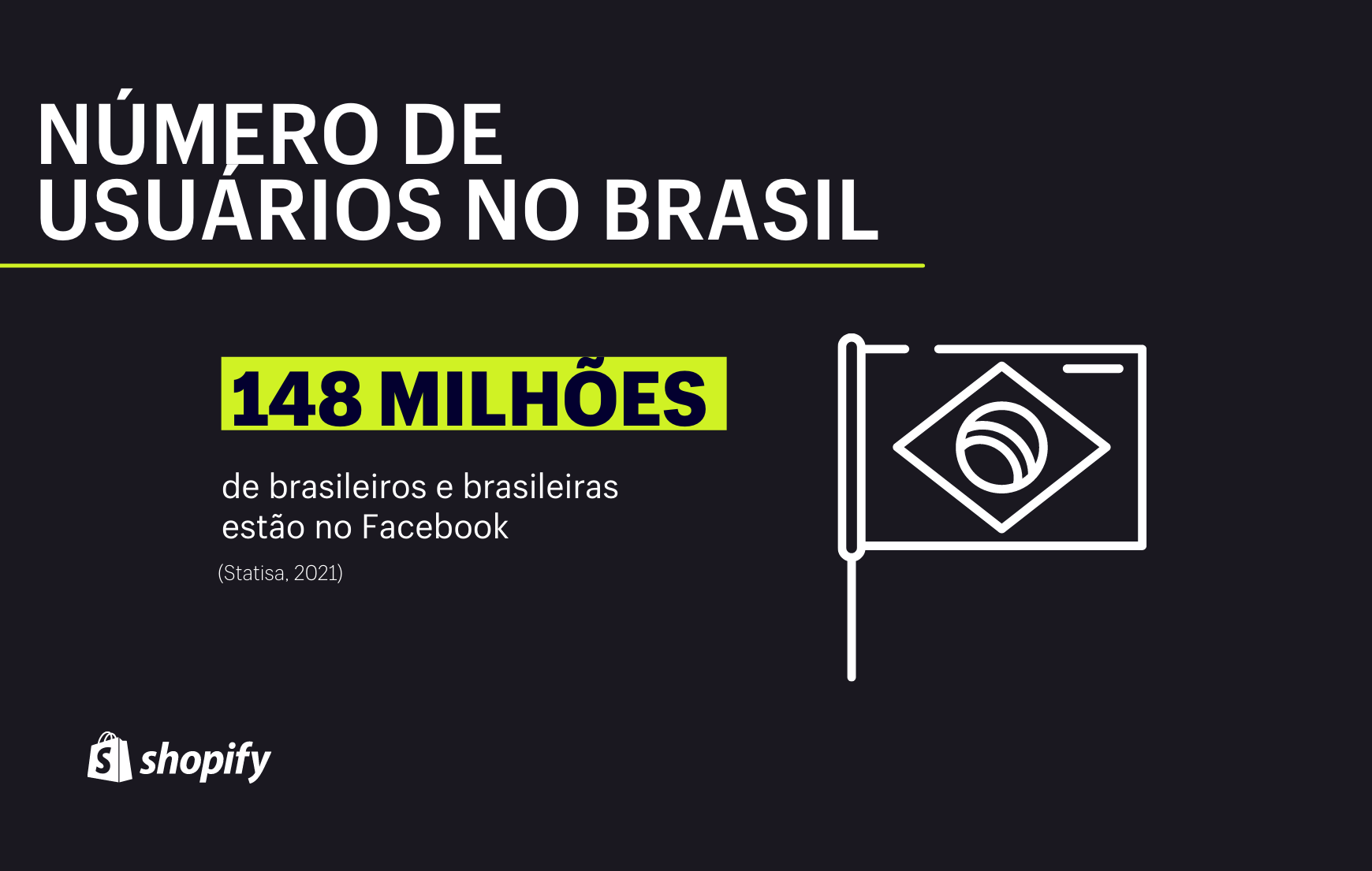 Em um plano de fundo preto, em letras brancas e com detalhes em verde, lê-se o infográfico de que o Brasil conta com cerca de 148 milhões de usuários no Facebook