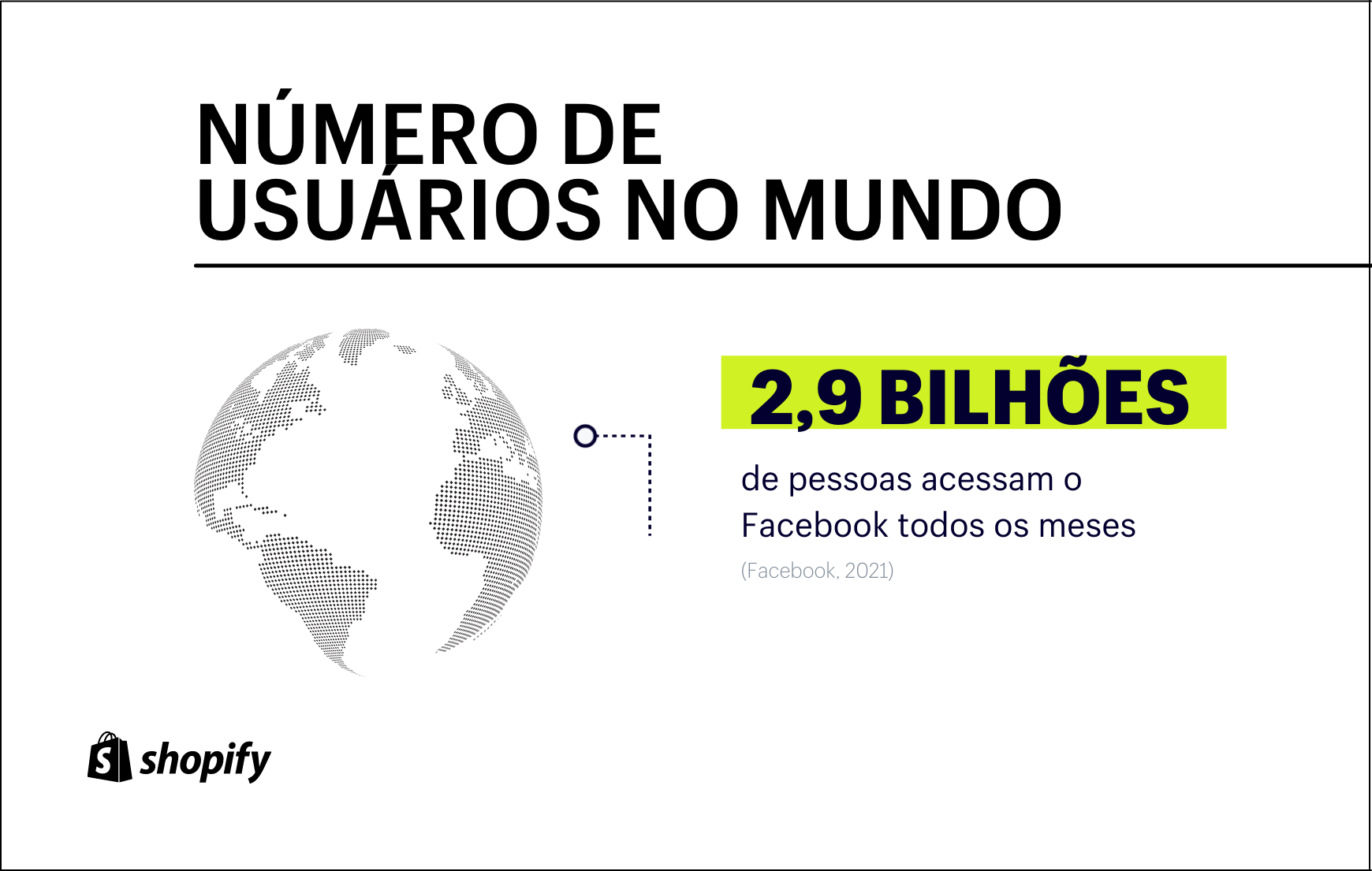 Um infográfico de plano de fundo branco. À frente, há um globo em cor cinza, representando o mundo, e em letras pretas e com fundo verde a informação de que o Facebook tem 2,9 bilhões de usuários ativos todos os meses.