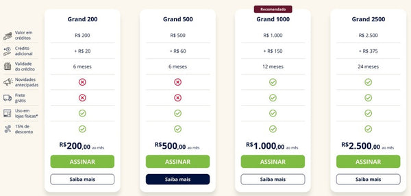 Captura de tela com tabela de preços do clube de assinatura por crédito da Grand Cru